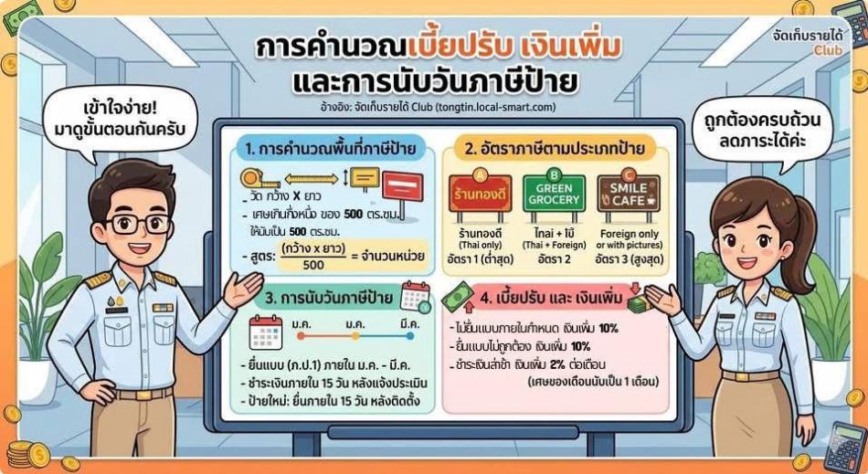 การยื่นแบบแสดงรายการภาษีป้าย (ภ.ป.1)