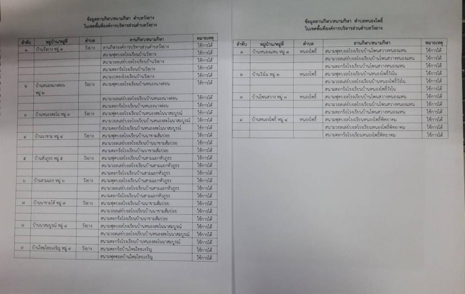 ข้อมูลลานกีฬาสนามกีฬา ในเขตพื้นที่องค์การบริหารส่วนตำบลวังยาง