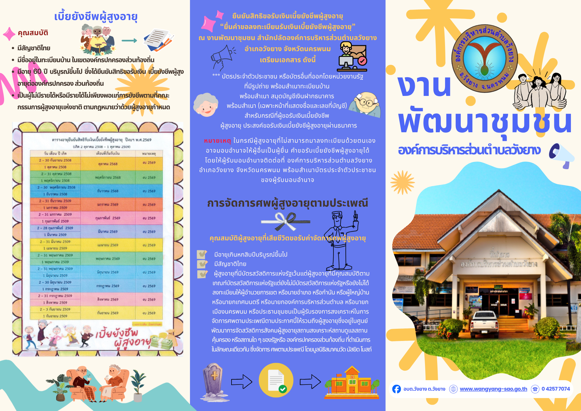 งานพัฒนาชุมชน องค์การบริหารส่วนตำบลวังยาง